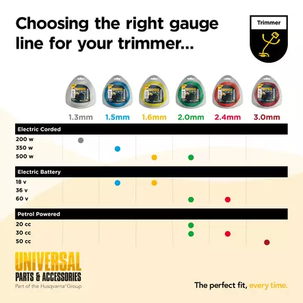 Universal Trimmerisiima 2.4 mm 90 m. - Puutarhatyökalut - 7391736014885 - 2