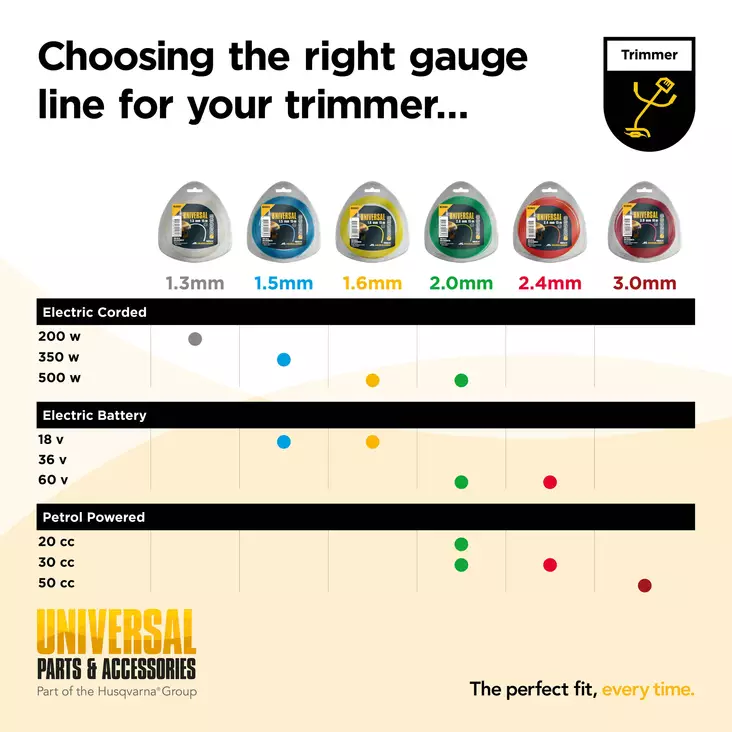 Universal Trimmerisiima 2.0 mm 130 m. - Puutarhatyökalut - 7391736014878 - 1